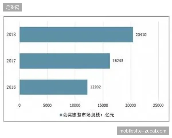2027年赛事周边旅游产业竞争焦点在于场馆内外消费权益的无缝并轨程度